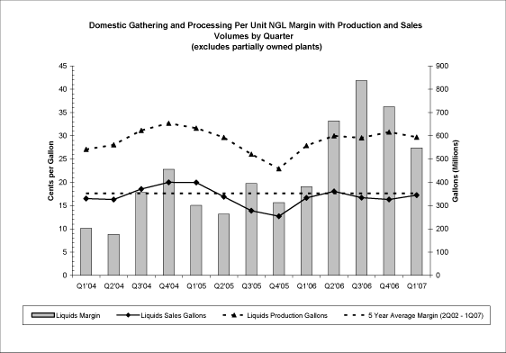 (PERFORMANCE GRAPH)