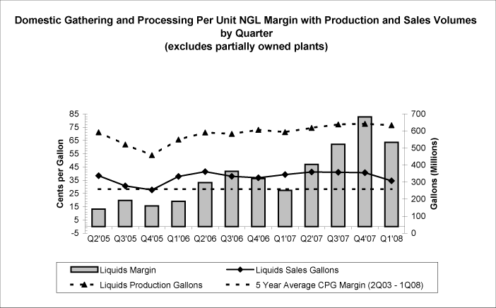 (GRAPH)