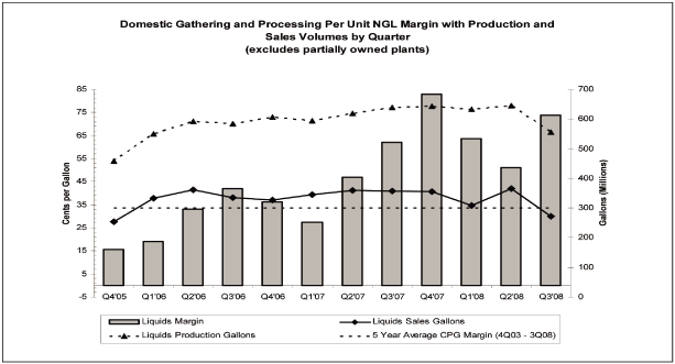 (BAR GRAPH)