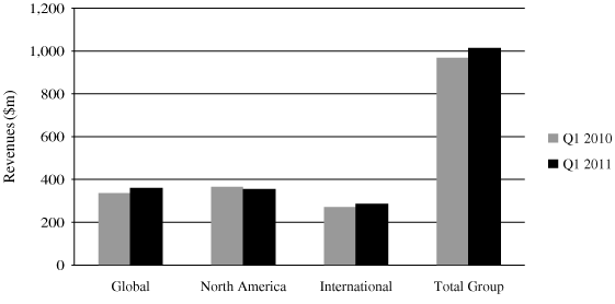 (BAR CHART)