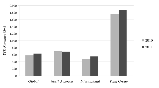 (BAR CHART)