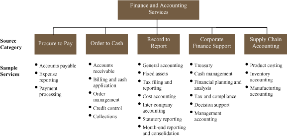 (CHART)