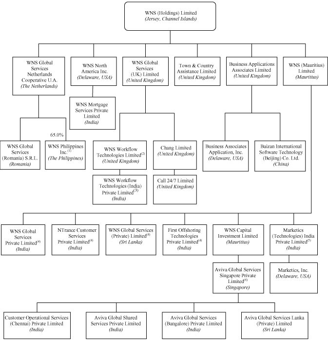 (CHART)