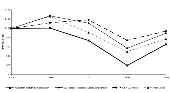 (LINE GRAPH)