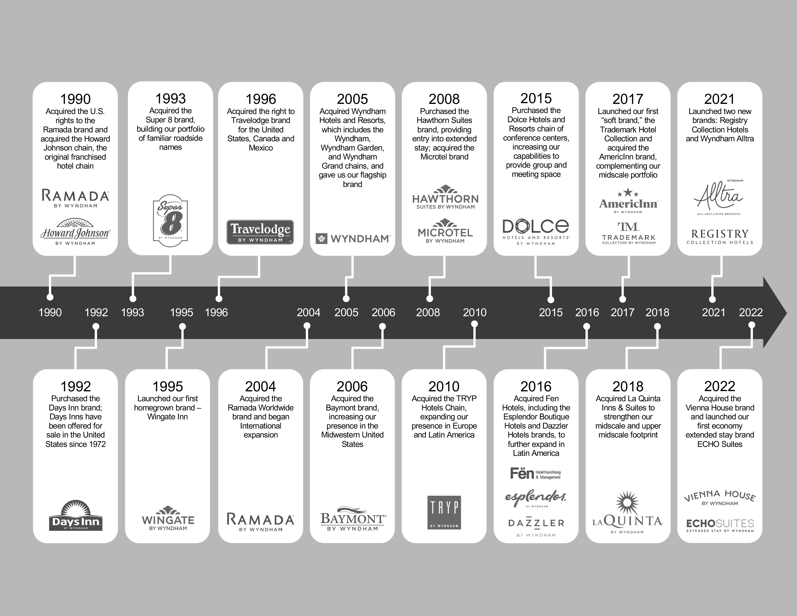 WHTimeline.jpg