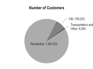 gascustomers2019.jpg