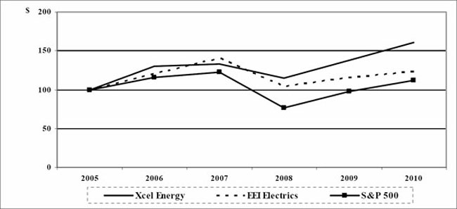 (LINE GRAPH)
