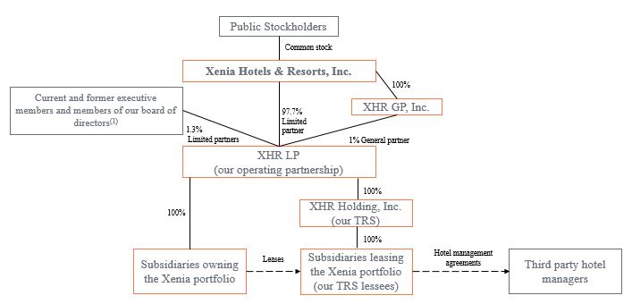 xhrorgchart123116v3a08.jpg
