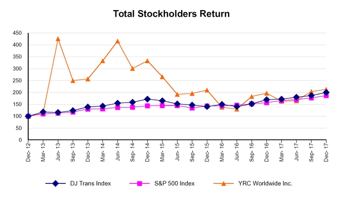 chart-3cd99659f357b89c2f6a01.jpg