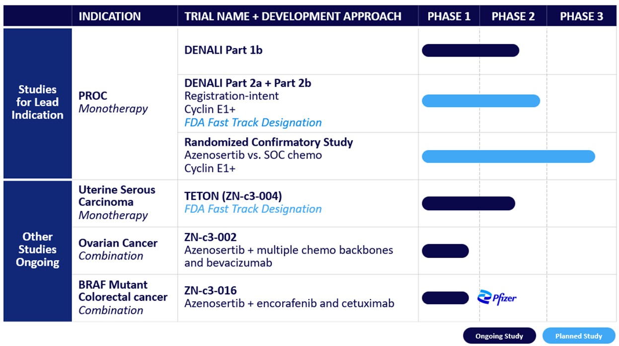 10-K pipeline.jpg