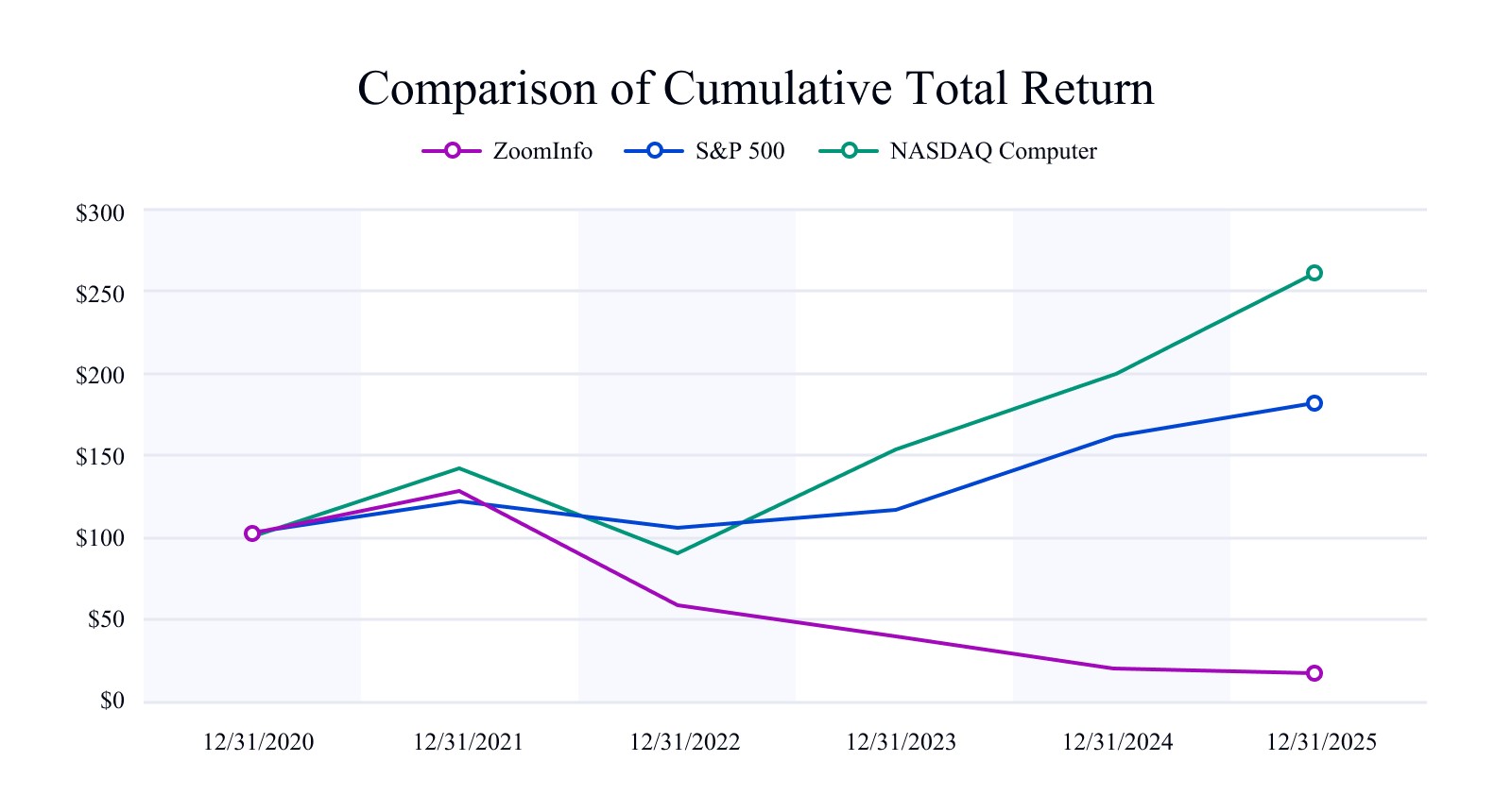 2025 Stock Performance Chart_Times New Roman.jpg